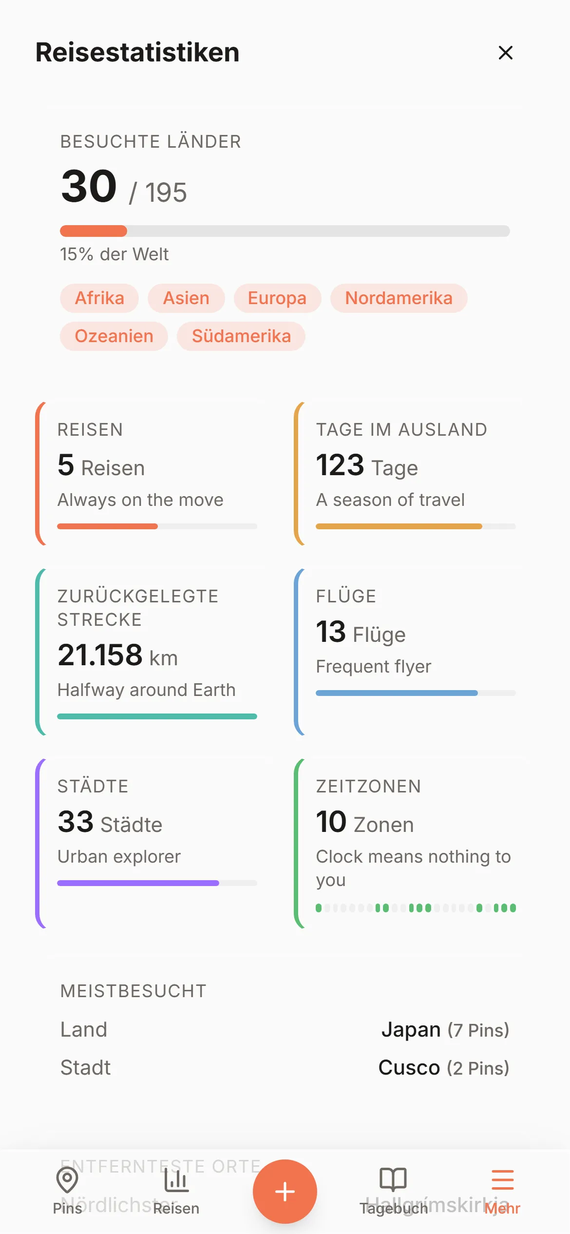Wandrias Statistik-Panel mit Ländern, Kontinenten, zurückgelegter Strecke und Aktivitätsdiagrammen.