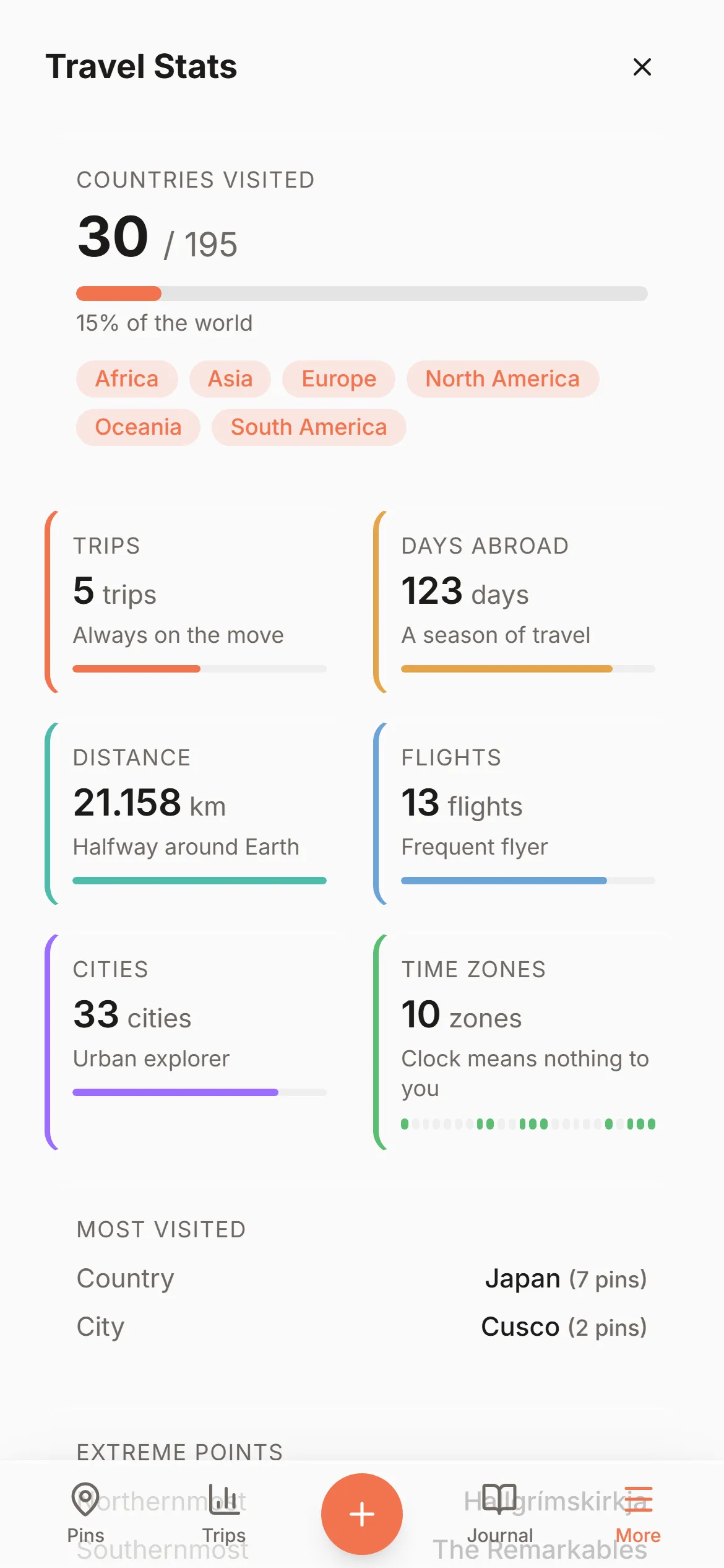 Wandria's statistics panel showing countries, continents, distance traveled, and activity charts.